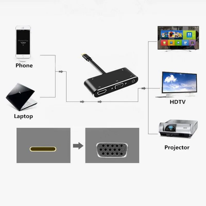 4-k-Apapter-USB-C-Tipo-c-para-HDMI-VGA-Cabo-De-udio-USB3-0-PD (2)