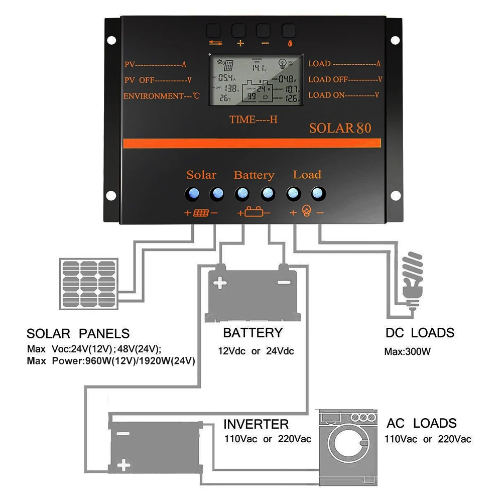 PowMr 50A 60A 80A PWM регулятором солнечного заряда контроллер 12V 24V ЖК-дисплей Дисплей PV Батарея с выходом 5V USB, зарядное устройство солнечной Зарядное устройство регулятор 1920 Вт S60 S80