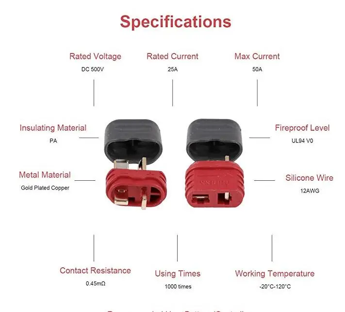 amass T plug