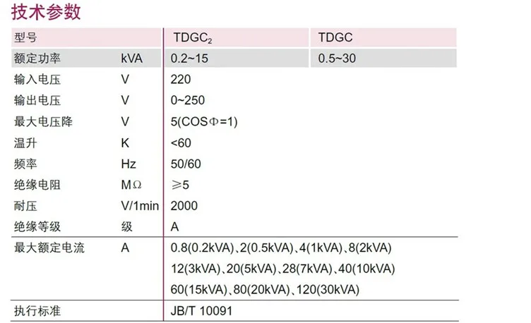 TDGC2 0.2kva 0.2kw 200 Вт вход 220 В однофазный variac регулятор напряжения Выход Диапазон 0-250 В питания Преобразователь напряжения трансформатор