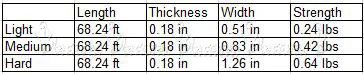Size chart ft