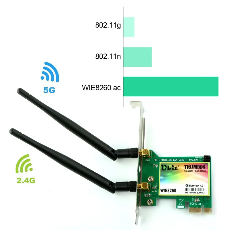 Ubit AC 1167 Мбит/с 8260 Bluetooth 4,2 беспроводная сетевая карта, 802,11 wifi карта, 5 ГГц-867 Мбит/с/2,4 ГГц-300 Мбит/с сетевая карта для ПК