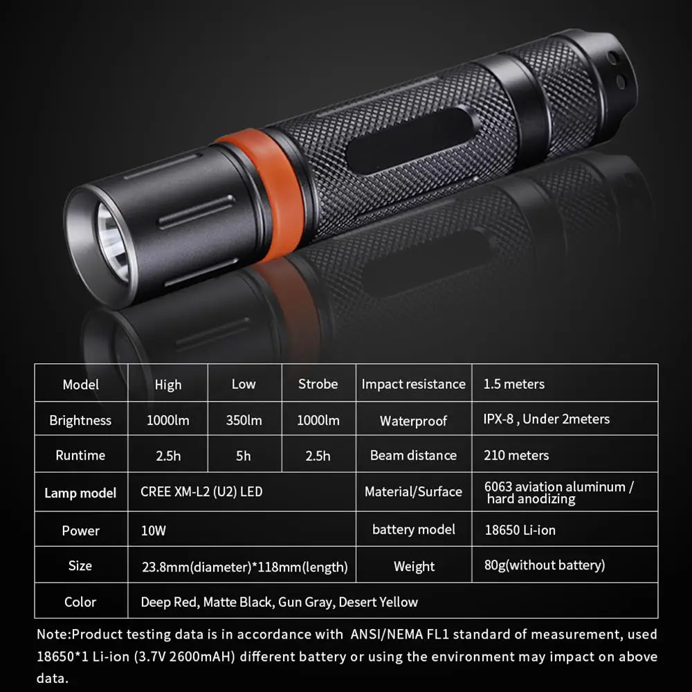 AloneFire X001 Cree xml L2 Мини Тактический светодиодный светильник 18650 Фонарь карманный светильник ручка светильник водонепроницаемый светильник Lanterna