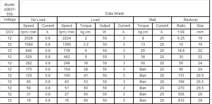 table