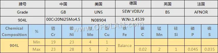 

904L/UNS N08904 wire mesh (10 mesh) for in crude oil distillation is selling well, 500mmX1000mm stock supply