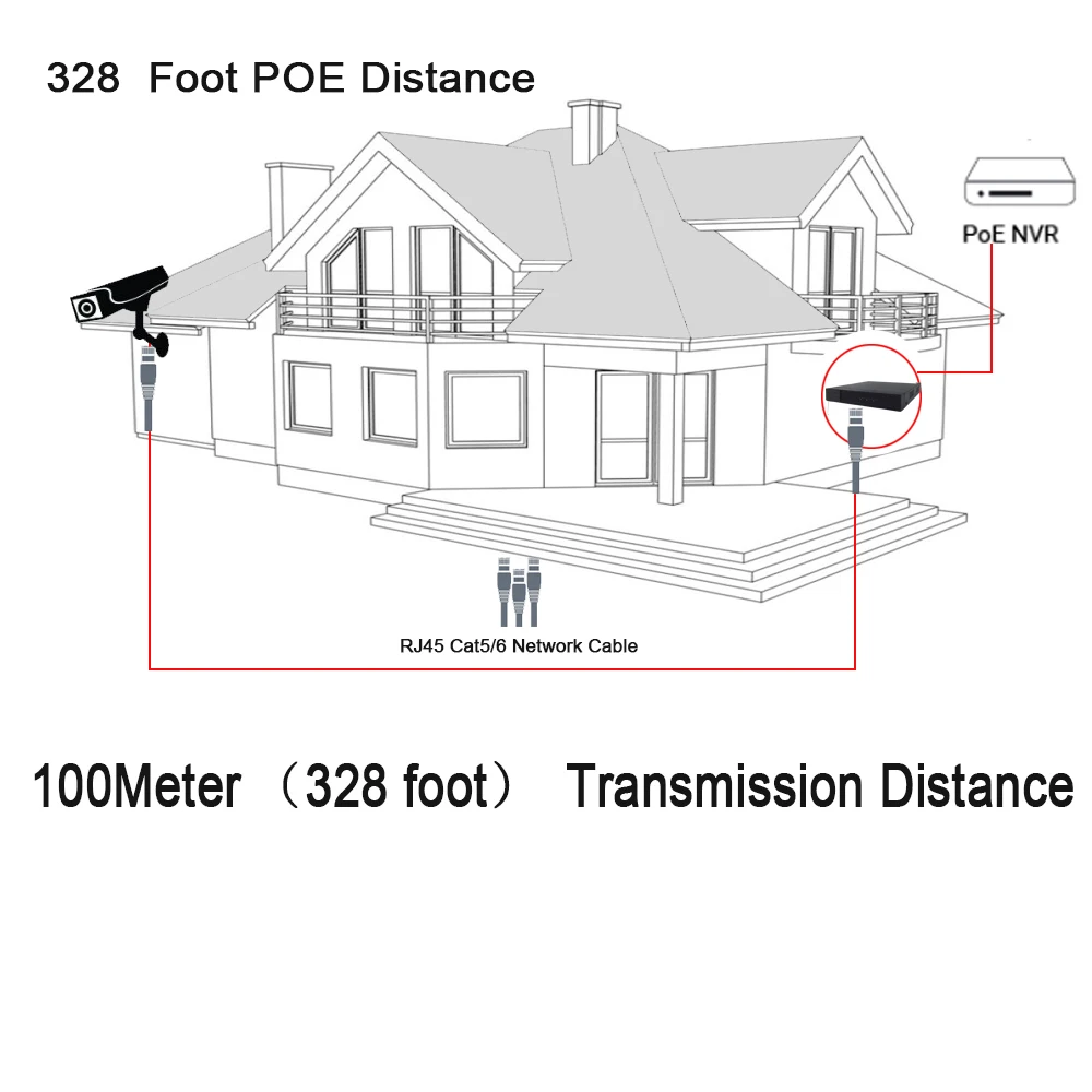 KingCam 4CH/8CH 5MP/4MP/1080 P 48В 802.3af POE NVR CCTV система Комплект P2P ONVIF сетевой видеорегистратор для POE IP камеры KingCam 4CH/8CH 5MP/4MP/1080 P 48В 802.3af POE NVR CCTV система Комплект P2P ONVIF сетевой видеорегистратор для POE IP камеры