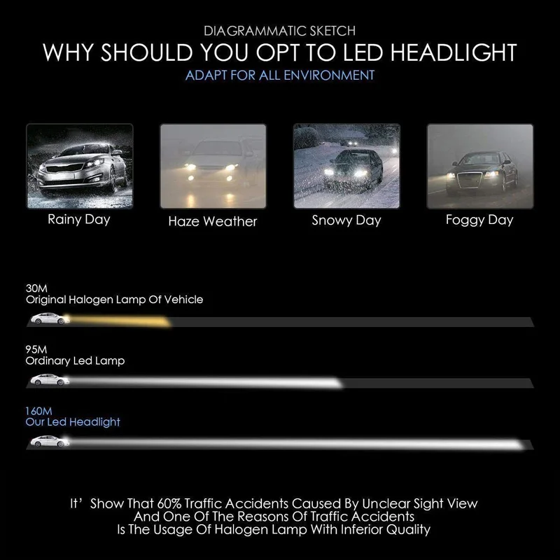Светодиодные H4 H7 H11 лампы для фар комплект H1 H3 880 881 LED 9005 HB3 9006 HB4 9004 HB1 9007 HB5 50 Вт 8000LM