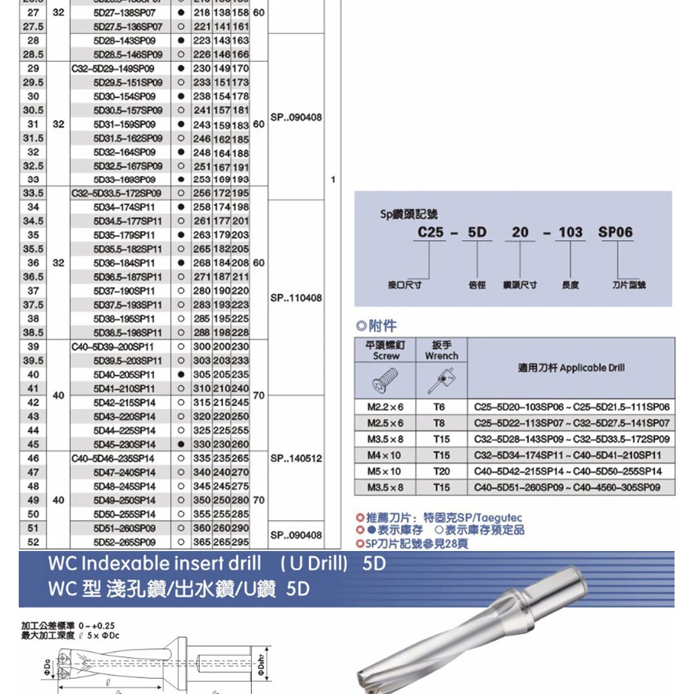 Wc-c32-5d-sd31 32 33 34 35-wc06 дрель Тип для wcmt06t308 вставить U бурение мелкой отверстие сменными пластинами сверла