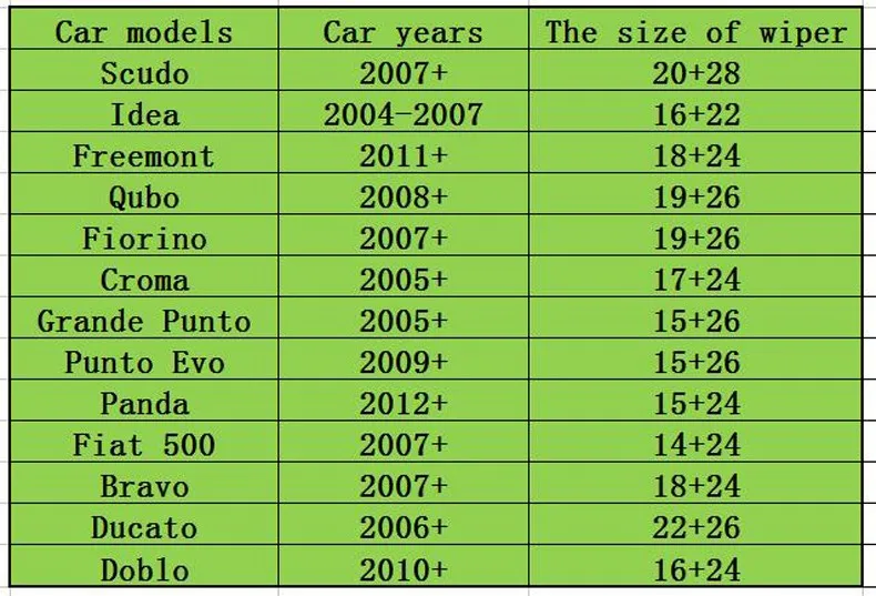 Автомобиль стеклоочиститель лезвия Для Fait Scudo, идея, Freemont, Qubo, Fiorino, Croma, grande Punto, Punto EVO, панда, Fiat 500, браво, Ducato