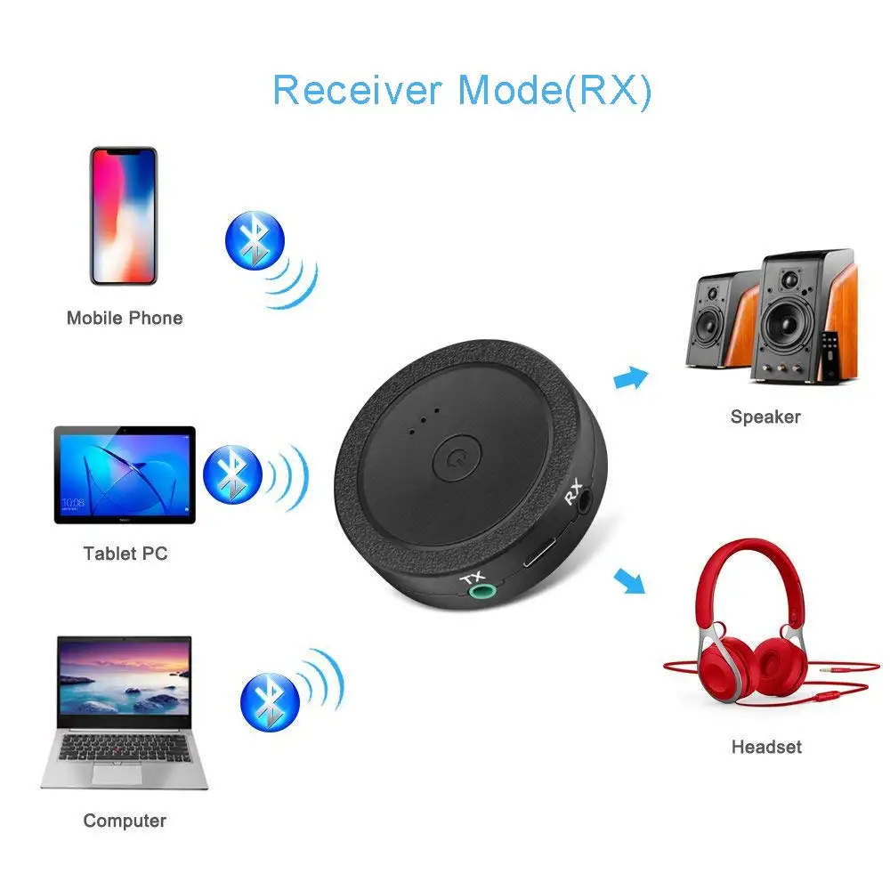 Onvian Bluetooth приемник передатчик 4 1 адаптер двойной TX RX режим стерео аудио для