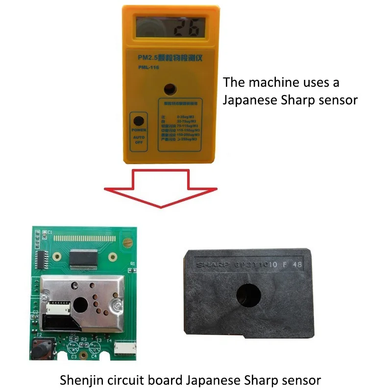 PM2.5 detector (3)