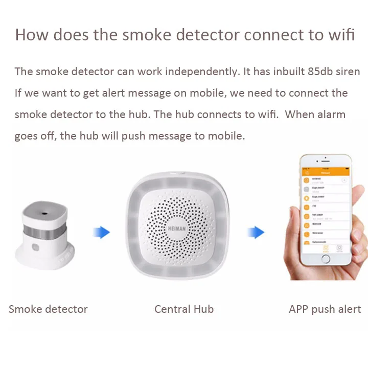 Zigbee Sensor Smoke Detector Fire Alarm Detector Smart Home Sensor 2.4GHz High Sensitivity Compatible with SmartThing Gateway panic button bluetooth