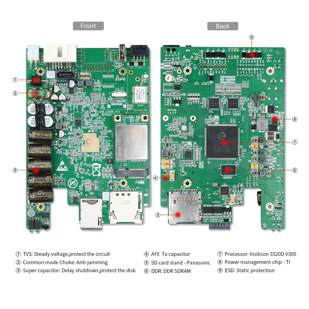  Bus móvil DVR grabadora GPS pista 4ch 1080 P HDD MDVR con 4 piezas AHD 2.0MP cámaras G-sensor para 