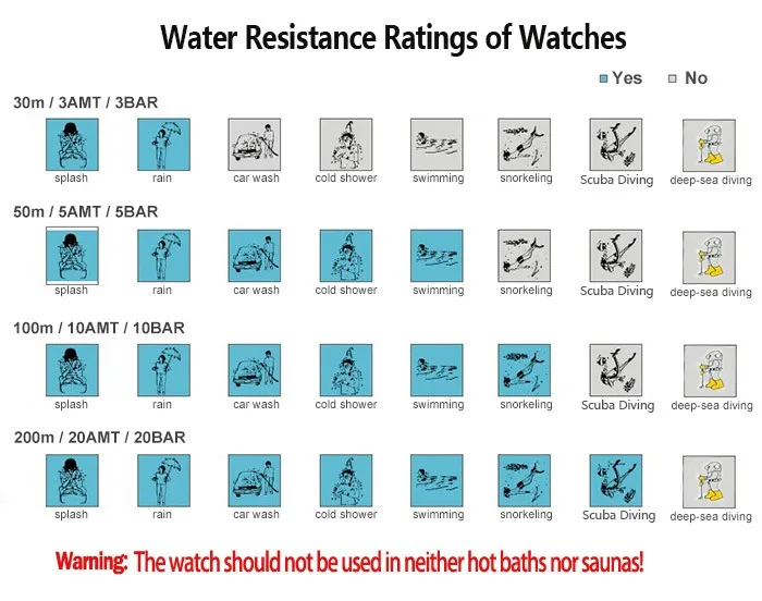 China wristwatch Suppliers
