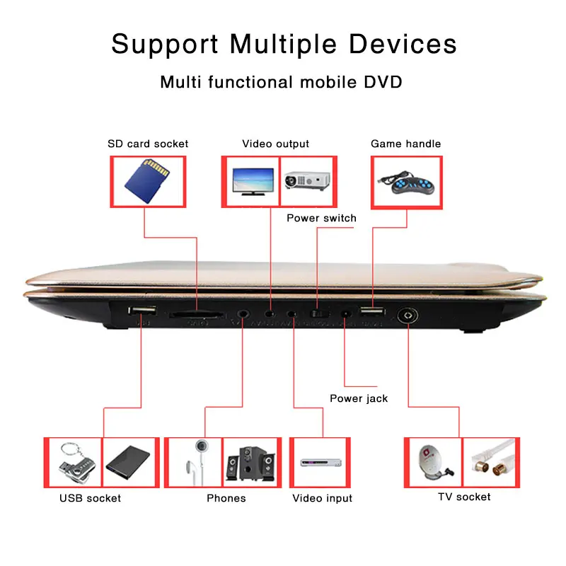 Портативный мультимедийный проигрыватель EVD с HD экраном 18 дюймов ЖК дисплеем