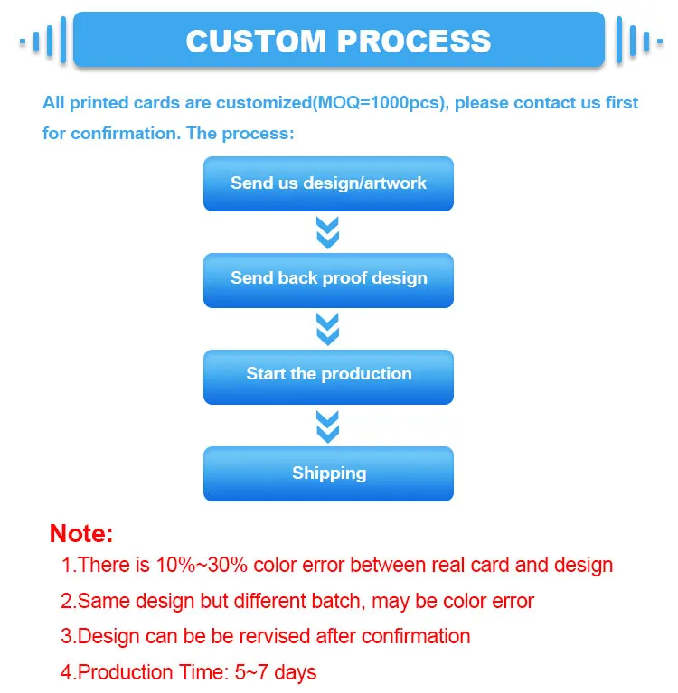 10 шт./лот s50/f08/f1108 ic/id чип смарт-карты бесконтактные promixity карты с 2 ~ 10 см расстояние считывания