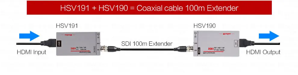 MiraBox 100m HDMI over Coax Extender Mini Size HDMI to SDI Converter+SDI to HDMI Converter HDMI Extender over Coaxial Cable (13)