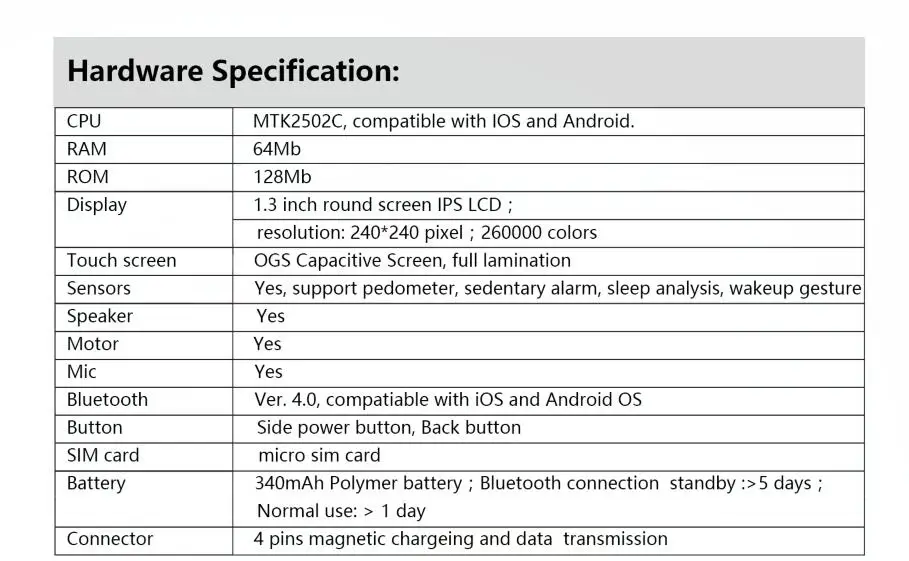 KW28 Измерение частоты сердечных сокращений монитор pk LES2 Полный Круглый ips SmartWatch 2G MTK2502 спортивные умные часы для Apple, Android samsung Шестерни s3 часы