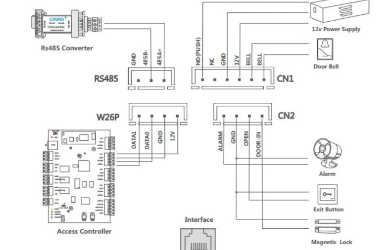 wiring