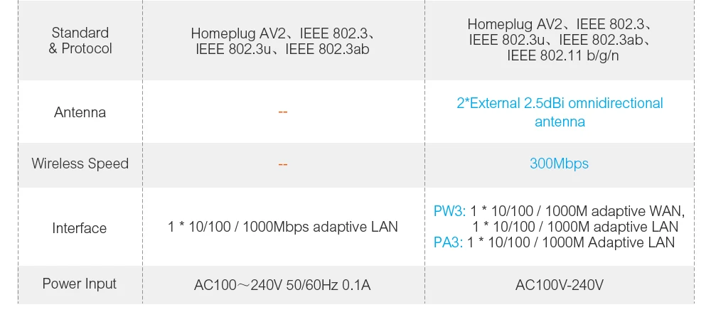 PH3-VS-PH15_02