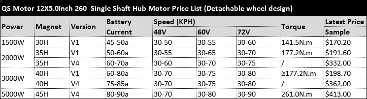 72V60KPH QS одиночный вал 2.0kW V4 12*5,0 дюймов E-Scooter BLDC мотор ступицы колеса