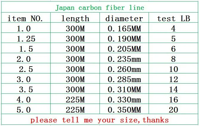 Японская линия типпета из углеродного волокна, рыболовная леска rock lure, 300 или 225 метров, 4,5, 6,8, 10,12, 14,16, 20LB