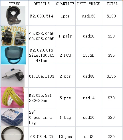 

printing parts offset