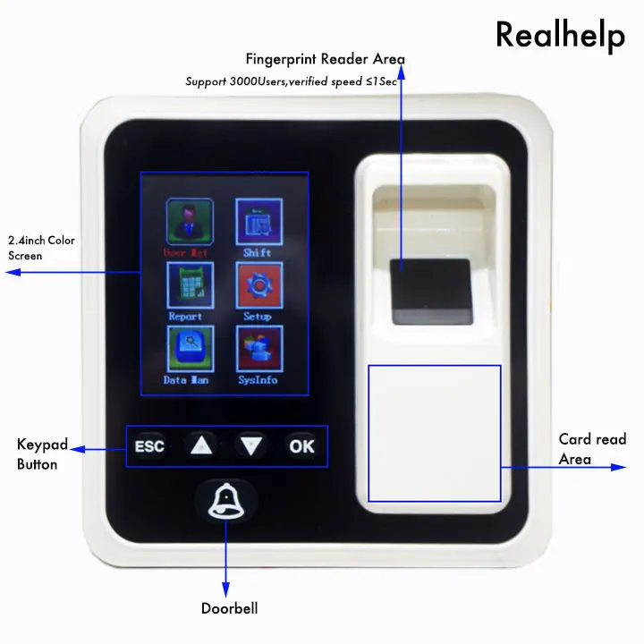 Realhelp Time attendance system 3000Users IP Based Office Compact and  RFID Reader Fingerprint biometric attendance system