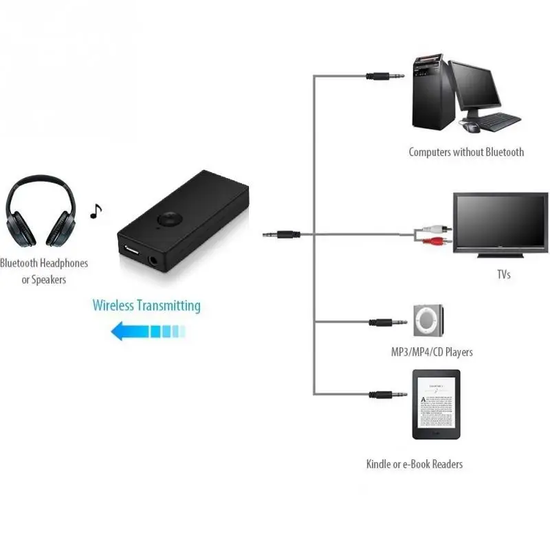 Беспроводной Bluetooth передатчик стерео аудио Музыка без потерь передача для ТВ наушники TX8 Bluetooth адаптер