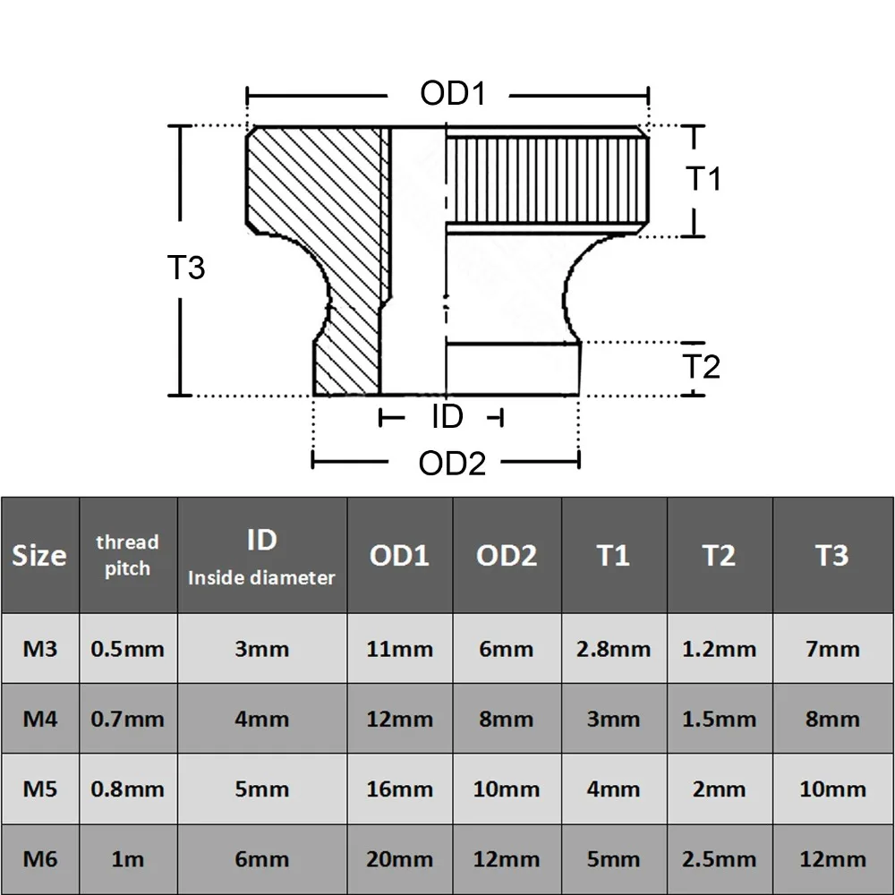 size2