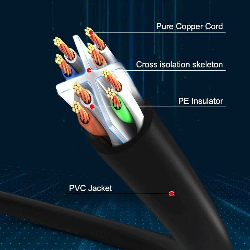 

SHE5 Cat6 Ethernet Patch Kabel-rj45 Computer, , Xbox Networking Lan Cords