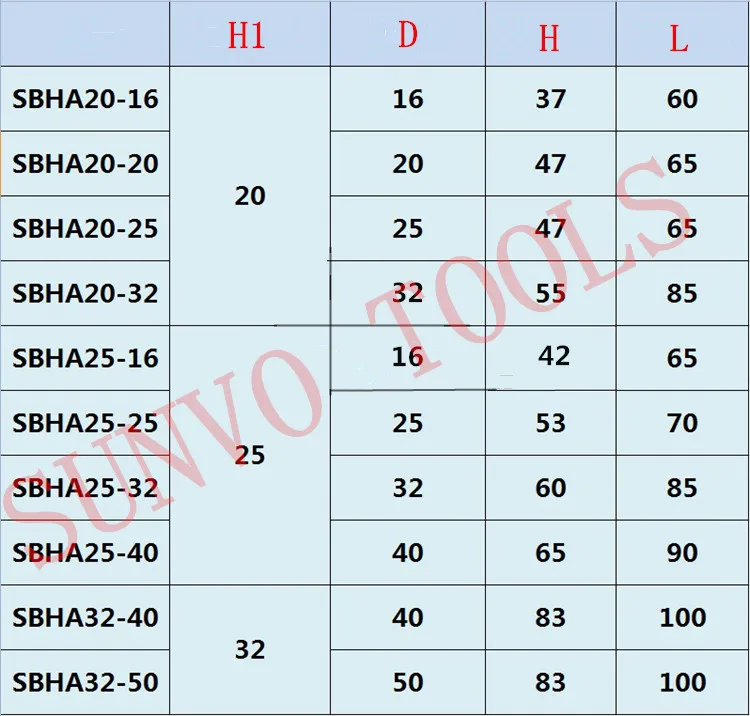 SBHA SBHA20/25/32-16/-20/-25/-32/-40/-50 многофункциональный токарный станок вспомогательный держатель инструмента U дрель держатель инструмента