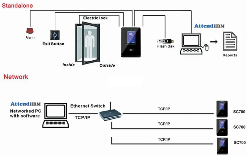 SC700-RFID-Card-Reader-Connection-Diagram