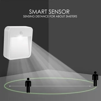 

Night Light LED Sensor Wireless PIR Auto Motion Sensor Infrared Cabinet Stair Lamp Dual Induction Motion Lamp Magnetic Wall
