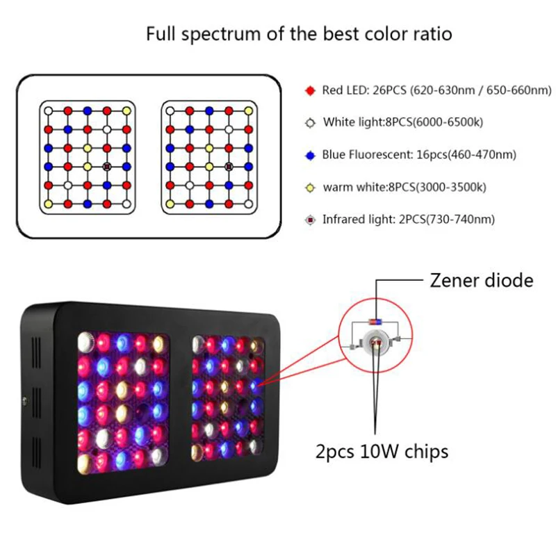 Reflector Series 600W 300W Double Chips LED Grow Light Full Spectrum Indoor Plant Grow Lights Lamps for Indoor Plants (5)