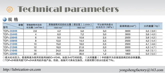 TOP-2HB-trochoid-pump-tp