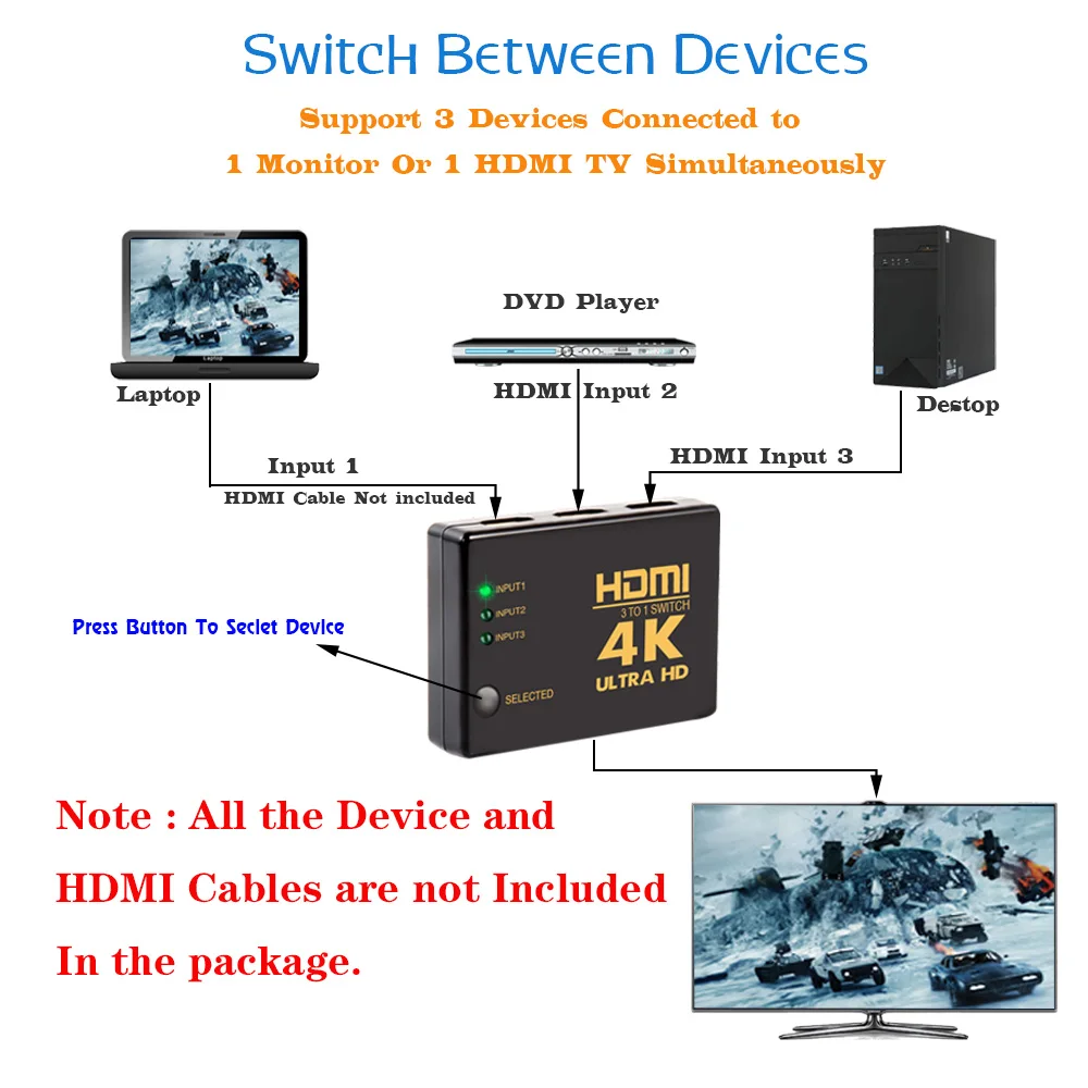 Perlinta HDMI коммутатор 4 K HDMI сплиттер, 3/5 входных устройств в 1 монитор конвертер адаптер 2 K для ноутбука/ПК/ТВ коробка к Porjector