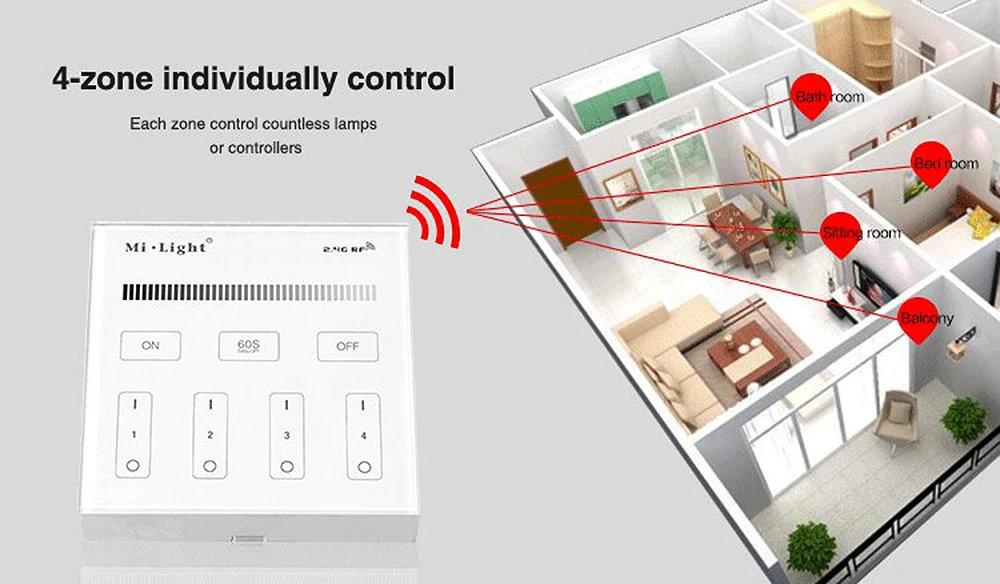 BSOD, со светодиодом умный контроллер Ми свет B1 RF 2,4 ГГц Беспроводной настенное крепление пульт дистанционного управления 4 зоны световая витрина с регулируемой яркостью 3 V Батарея