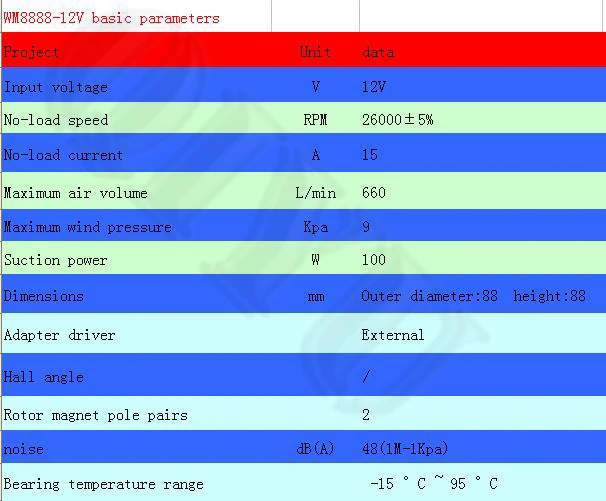 8888 DC 12 V/24 V центробежный вентилятор, бесщеточный вентилятор, пылесос вентилятор используется для распыления оборудования, вентилятор, плантатор