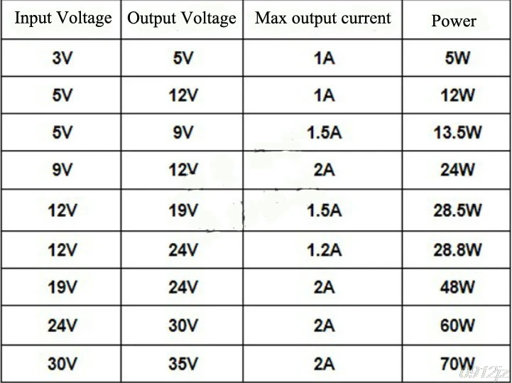 Φ Pulse Step Up DC напряжение 3 5 12 V to 19 24 30 36 V|Регуляторы напряж./стабилизаторы| |