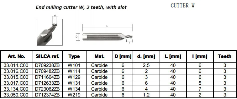 cutter W end milling