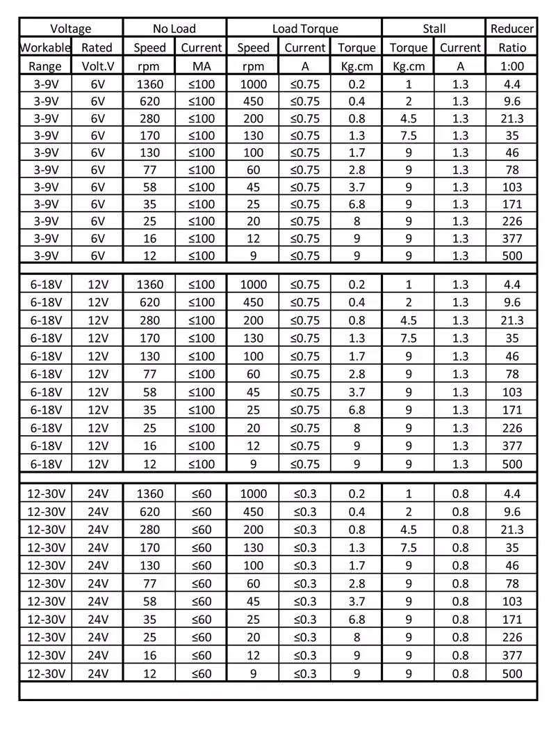 Bringsmart GA25-370 DC мотор-редуктор 6-24 в D форма 25 мм длинный вал мотор мини редуктор передач Электрический мотор DIY аксессуары