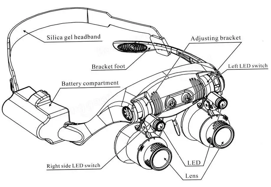 10X 15X 20X 25X светодиодный наголовник бинокулярный светильник ed Лупа просмотр ремонт увеличительное стекло с светодиодный светильник