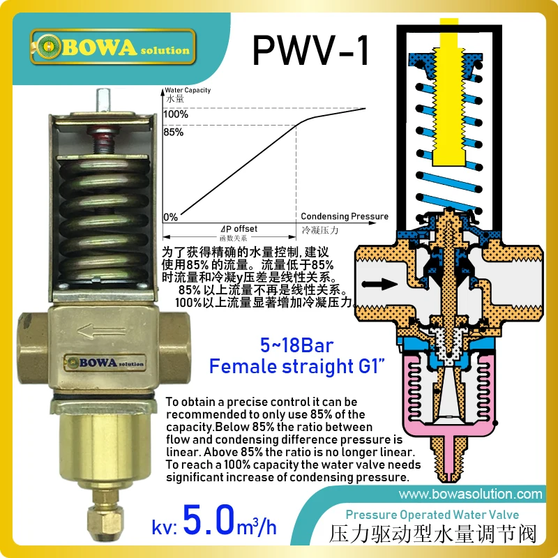 G1"Pressure operated water valves regulate flow rate of water cooled