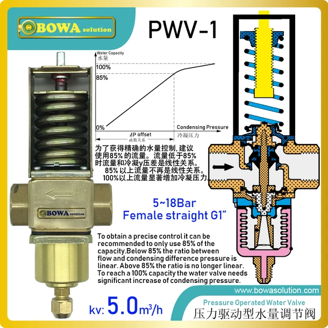 G1"Pressure operated water valves regulate flow rate of water cooled
