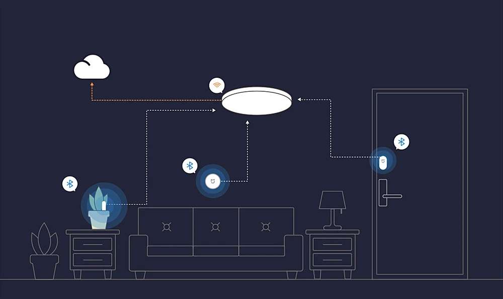 45 yeelight light xiaomi ceiling 2019 (2)