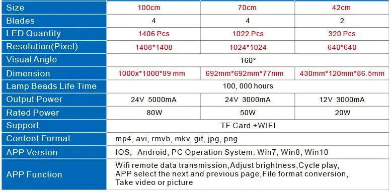 all size compare