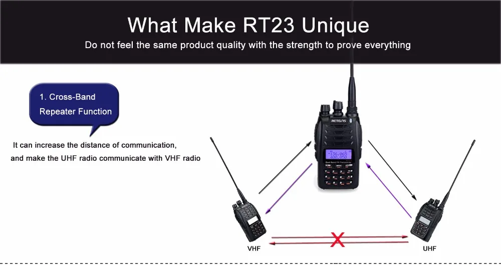 Retevis RT23 двойное получение портативная рация Dual PTT 5 Вт 128CH VHF UHF Dual Band 1750 Гц DTMF сканирование fm-радио кросс-полосный повторитель Func