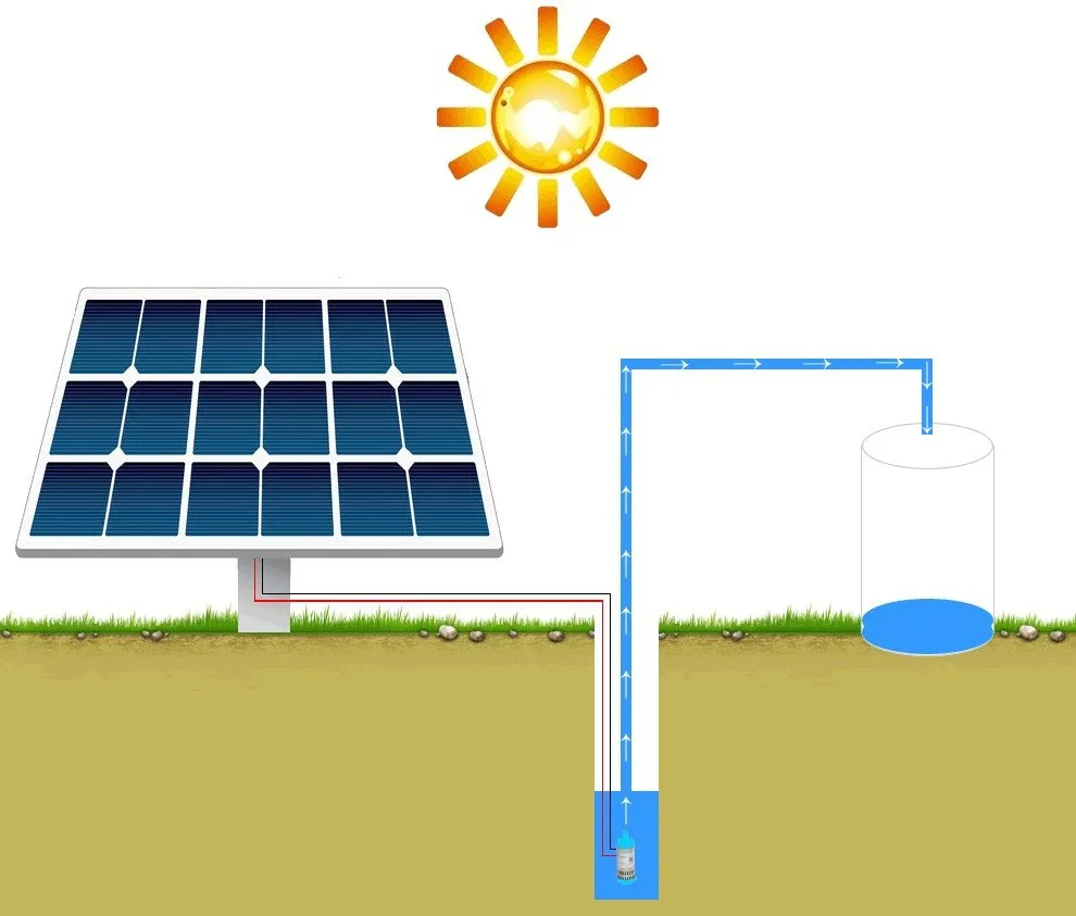 

DECEN@ 576W DC Solar Water Pump Built-in MPPT controller For Solar Pump System Adapting Water Head 30m,Hour Water Supply 3 m3