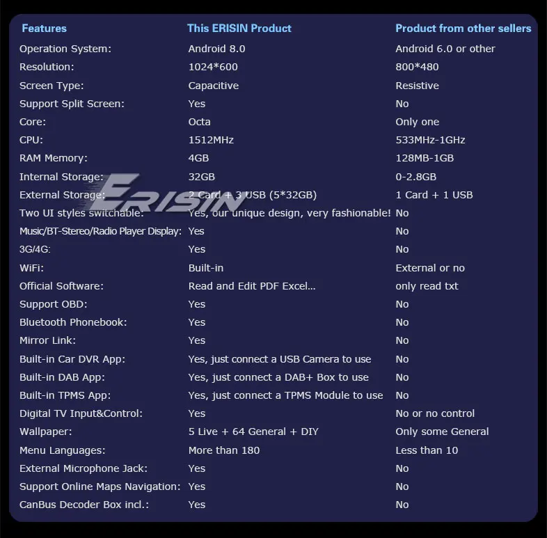 ES7546B-R3-Contrast